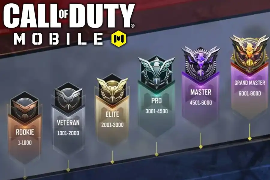 A Picture of different ranks In COD: Mobile.