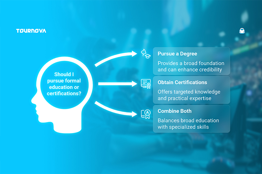 Infographic of esports education vs certifications