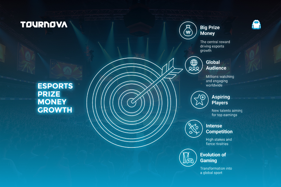 Highest Esports Earnings infography