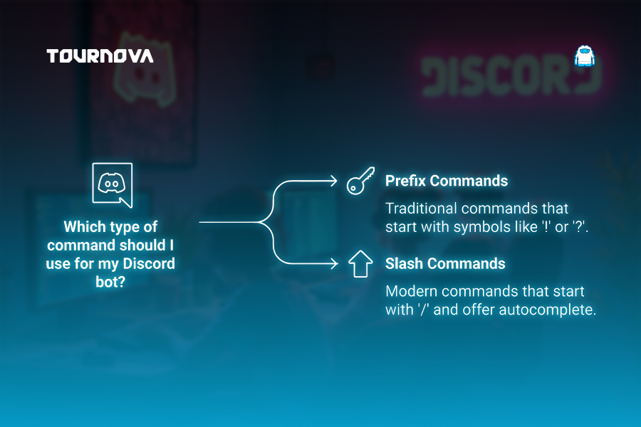 discord bot commands infography