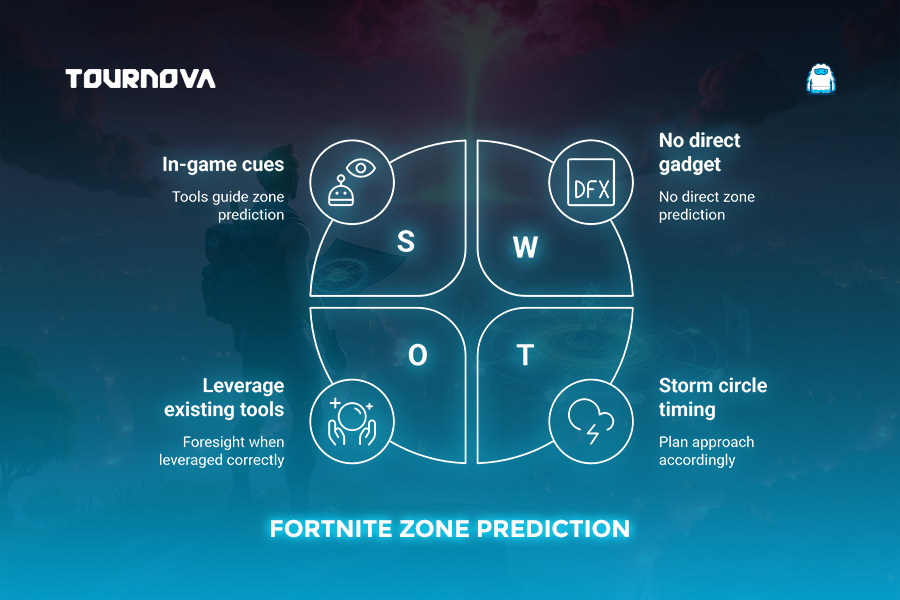 fortnite zone prediction infographic content