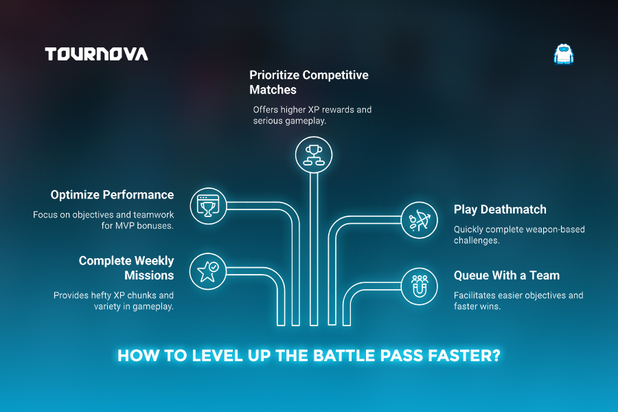 Level Up in Counter-Strike 2 infographic