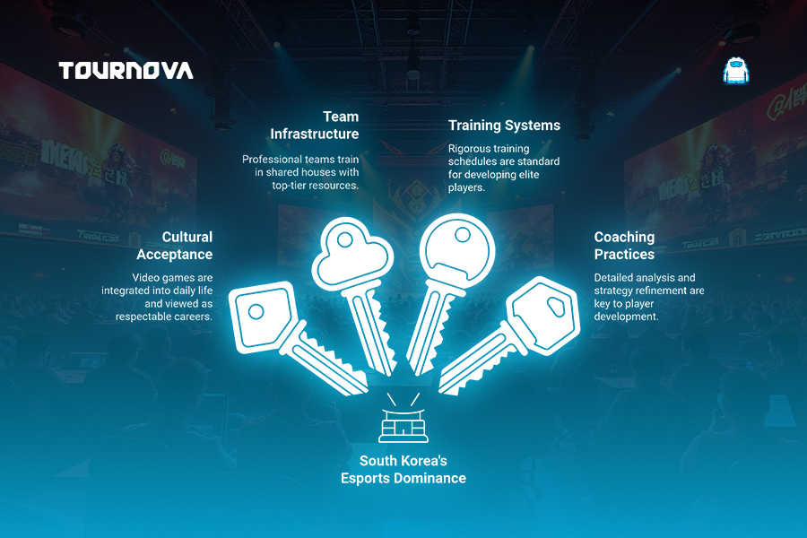 Best South Korean Esports Teams infography
