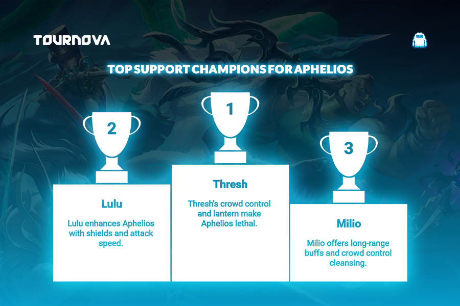 Best Supports to Play with Aphelios: 2025 Tier List for LoL info 1