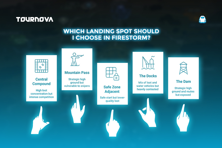 Best Places to Land in Firestorm This Season info
