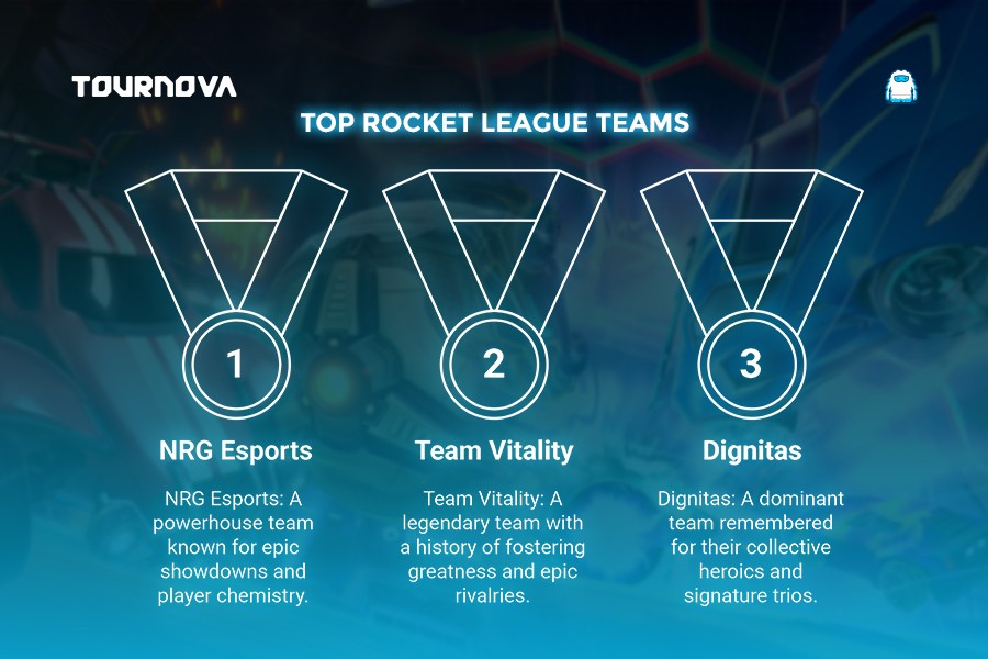 Top Rocket League Teams