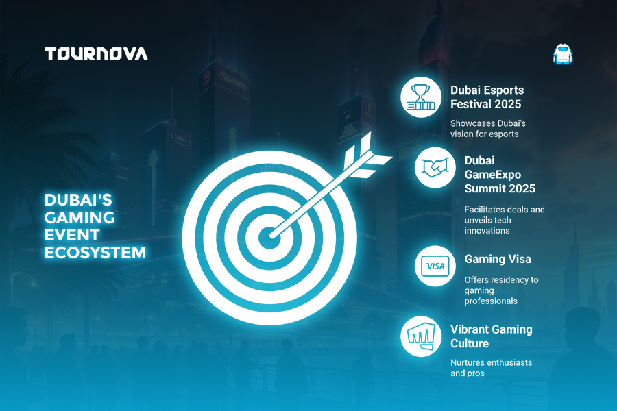 Dubai’s Vision for Esports: Building a Global Gaming Hub info
