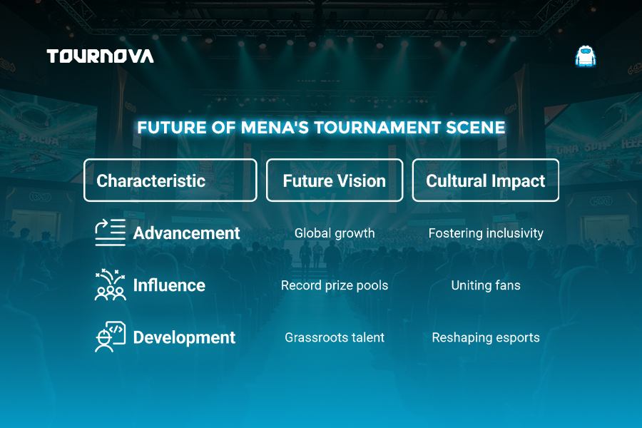 Future of MENA Gaming Esports Tournaments