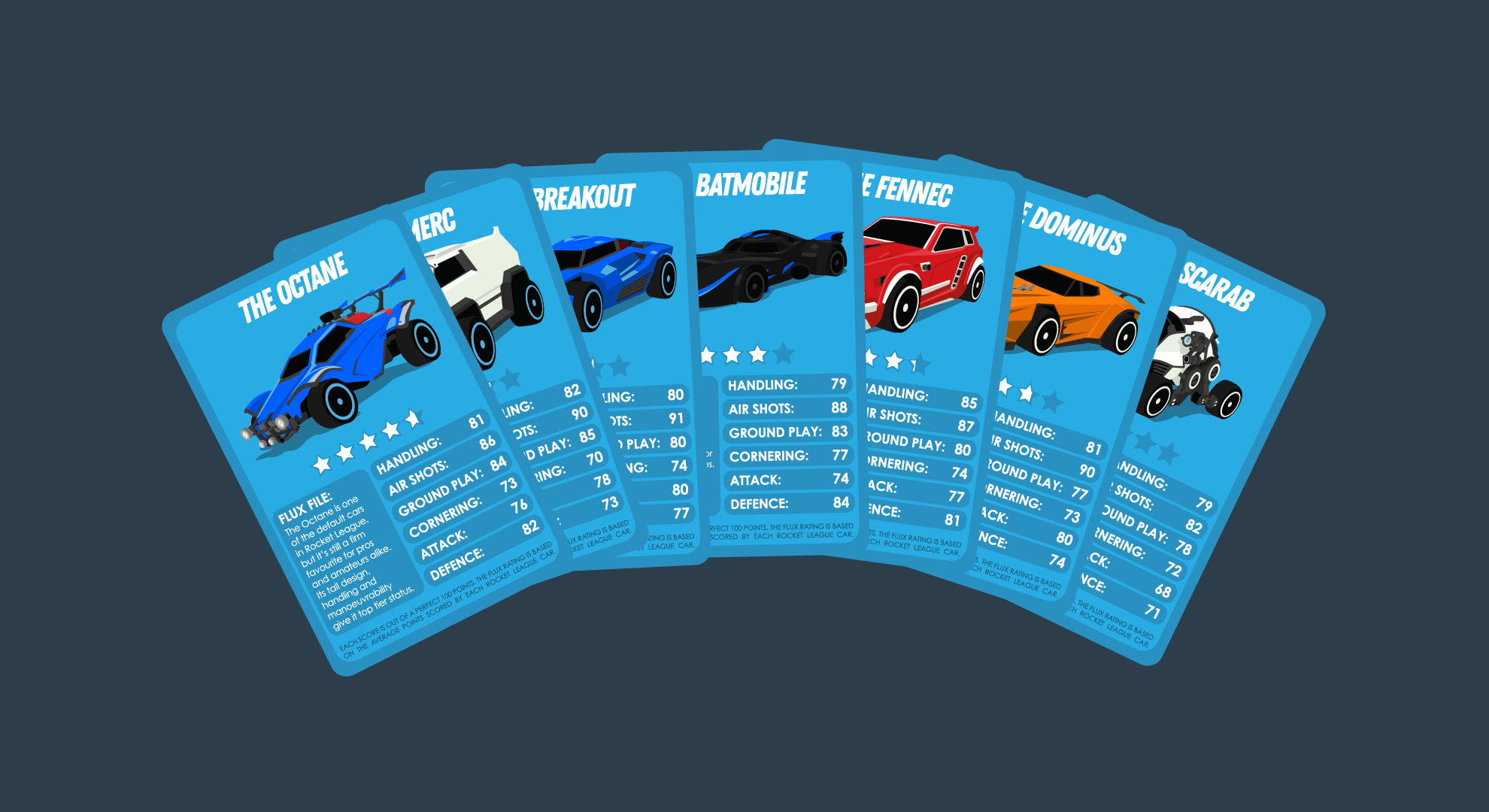 A wallpaper of Rocket League.