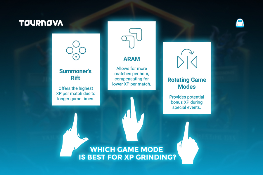 Level Up Faster: Your Guide on How to Get XP Fast in LoL
