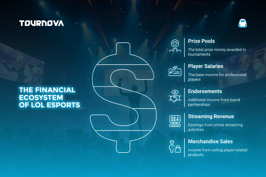 League of Legends Esports Earnings: From Rift to Riches info