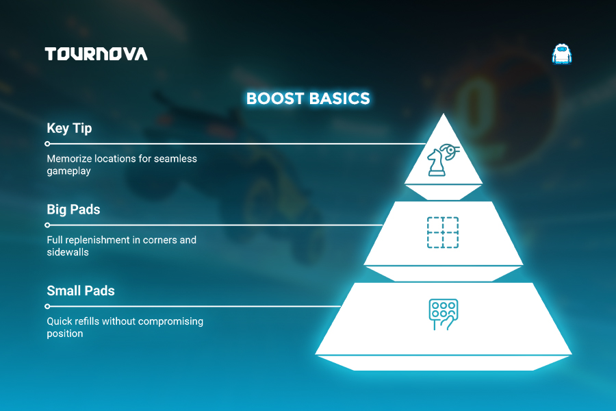 boost basics in rocket league