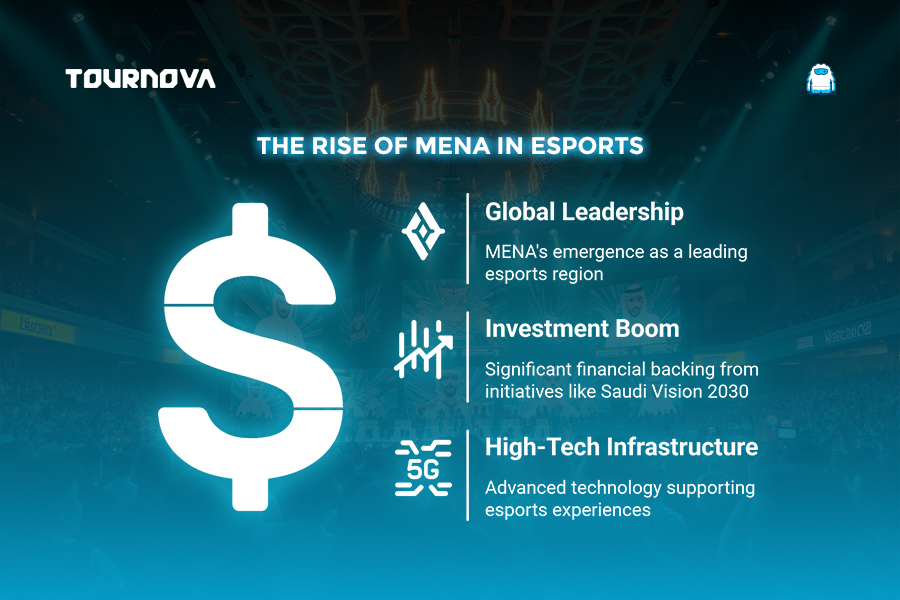 MENA Gaming Esports Tournaments