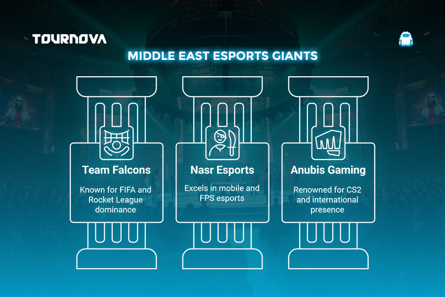 MENA Gaming Esports Tournaments giants