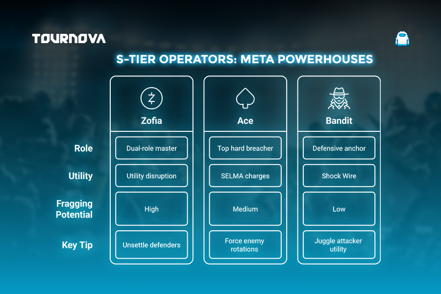 Understanding the Rainbow Six Siege Tier List: Operators Ranked