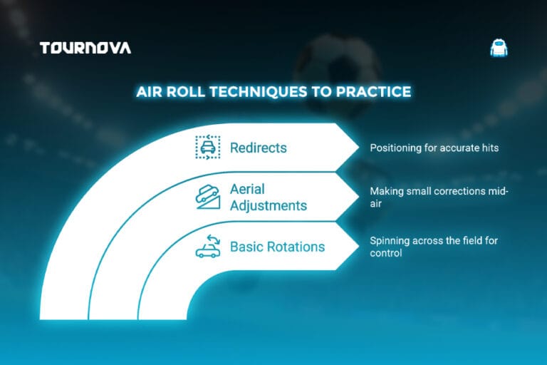 Rocket League Air Roll Guide: Spin Your Way to Victory! - Tournova Blog