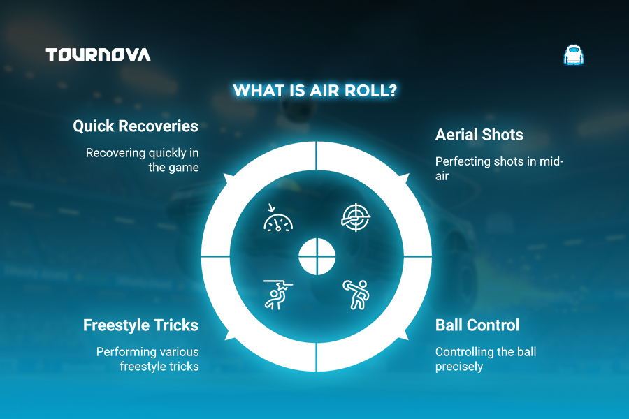 Rocket League Air Roll