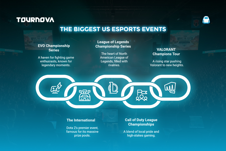 US Esports Tournaments