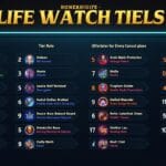 Honor of Kings Tier List: Best Heroes for Every Patch and Role