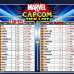 Marvel vs Capcom Tier List: Your Ultimate Guide to Top Picks and Underdogs