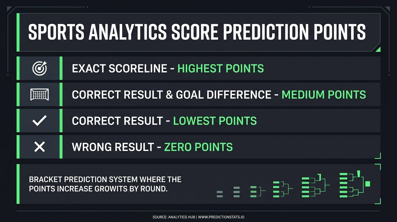 How to Run a Private World Cup Prediction Tournament