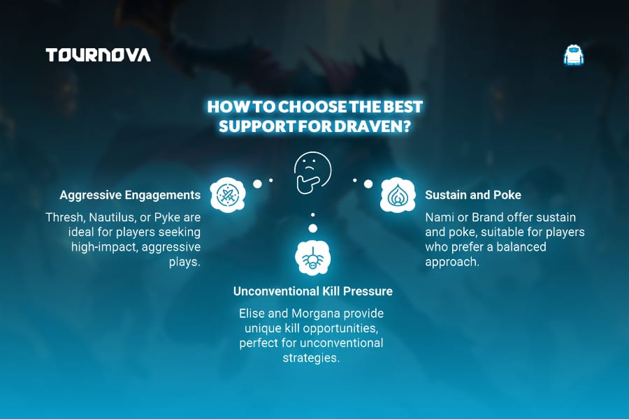 Draven Support Picks Best Synergies to Dominate Bot Lane Tournova