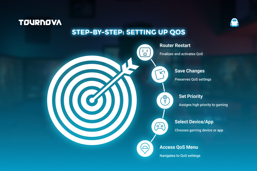 Qos Setup How QoS Gaming Setup Can Prioritize Gaming Traffic for Lag-Free Play